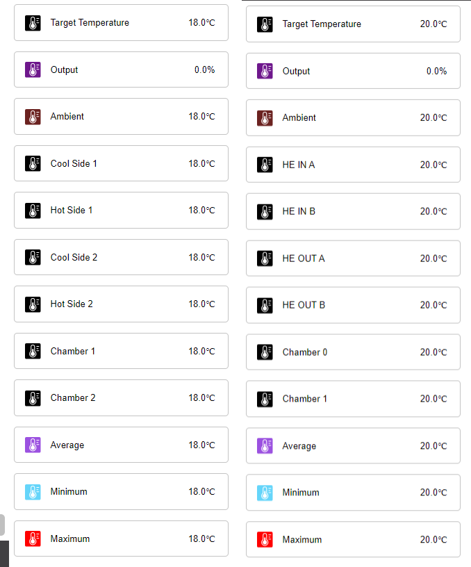 Current Readings panel: Peltier (left) & Chiller (right)